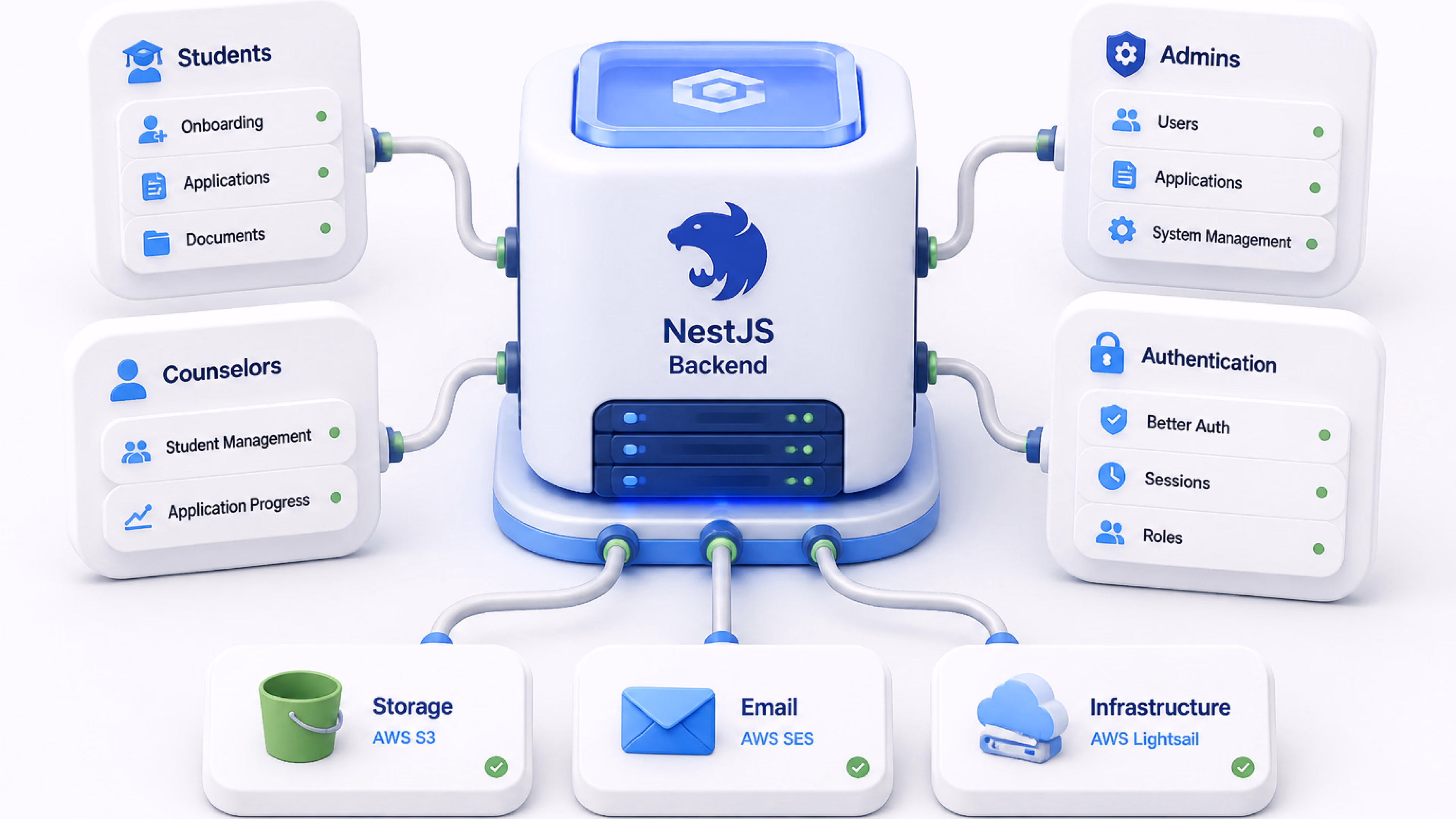 nestjs architecture