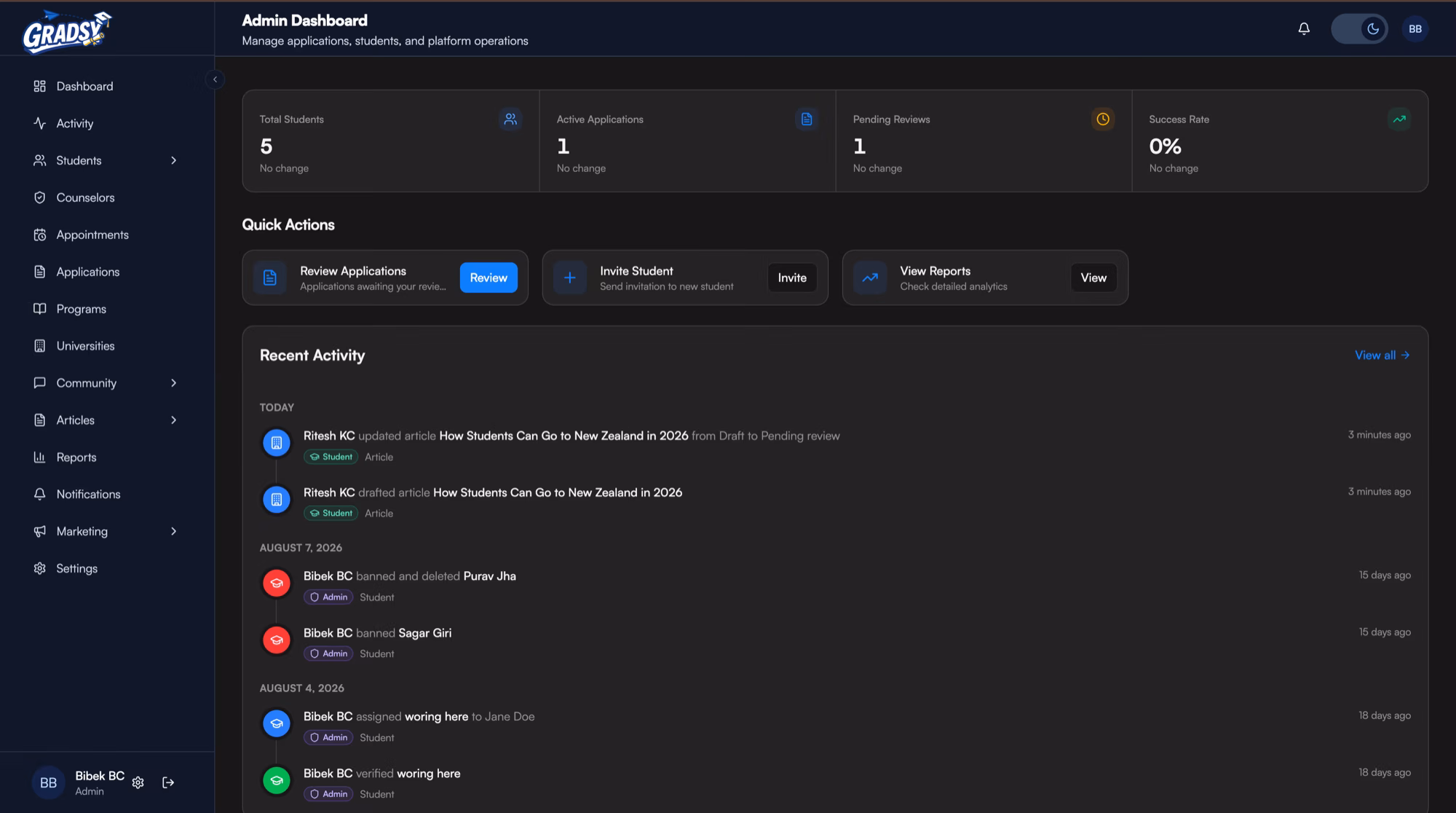 An admin dashboard with four counters, quick actions, and an activity feed naming the actor and their role for each recent change.