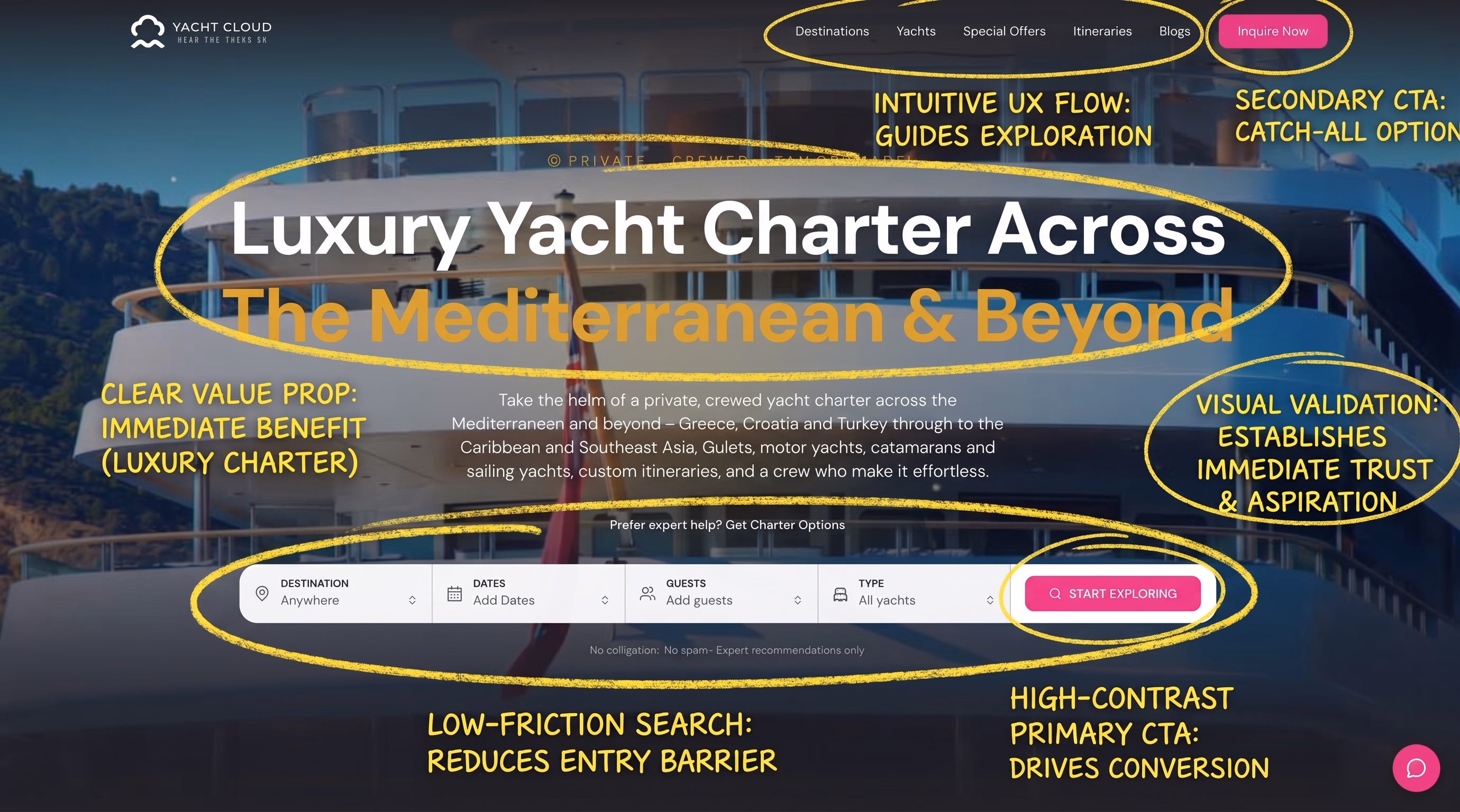 yacht page hero explained